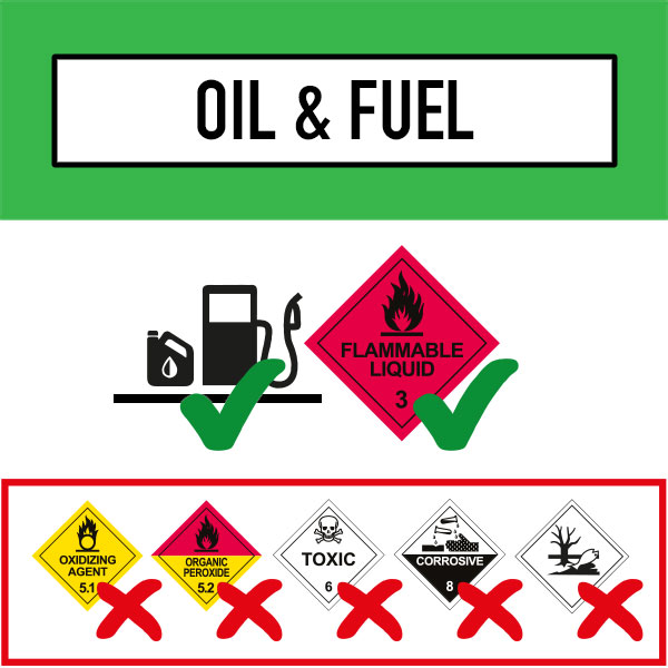 Silverback Oil Fuel Spill Symbols