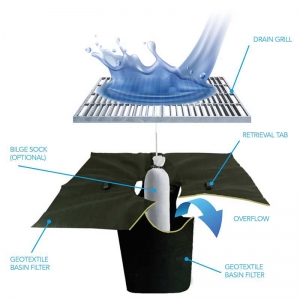 Drain Warden Stormwater Filter System